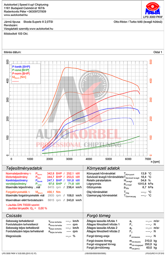 Skoda Superb 2,0TSI teljesítménymérés diagram